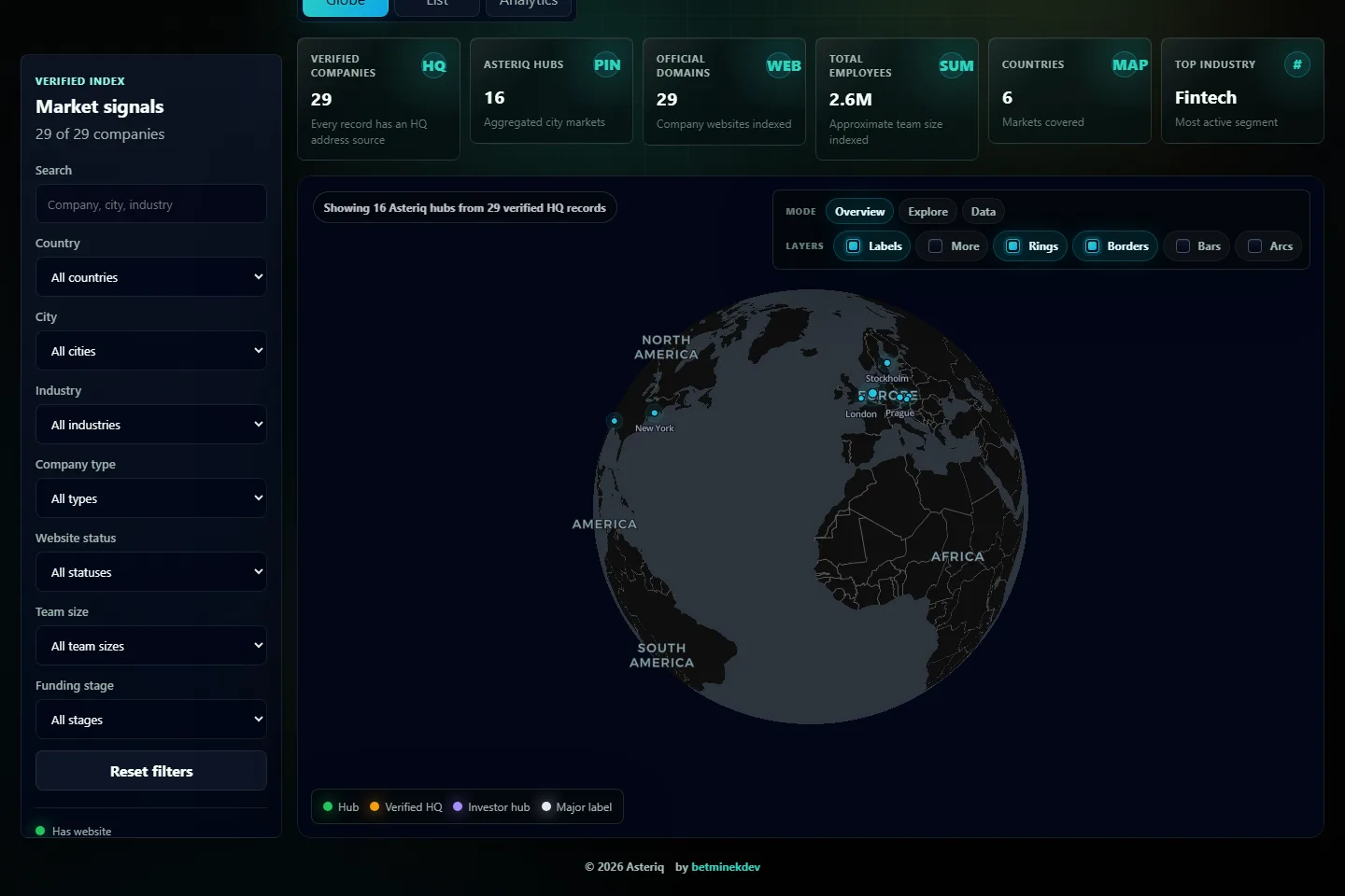 Asteriq - mapa ověřených firem a tržních hubů